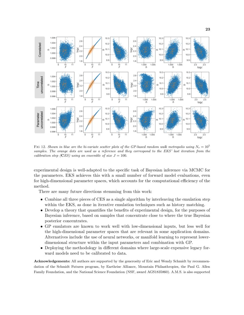 Calibrate, Emulate, Sample DeepAI