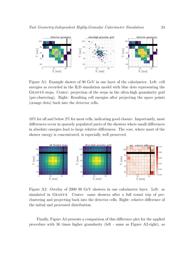 CaloClouds Fast GeometryIndependent HighlyGranular Calorimeter