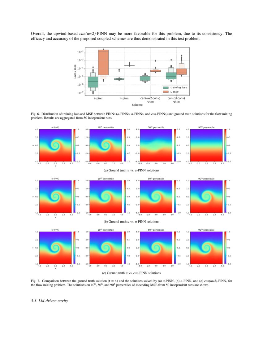 CANPINN A Fast PhysicsInformed Neural Network Based on Coupled