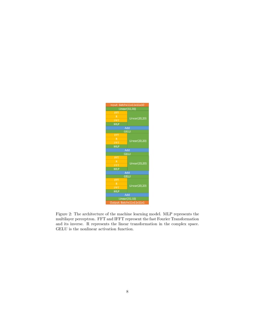 Capturing Local Temperature Evolution during Additive Manufacturing ...