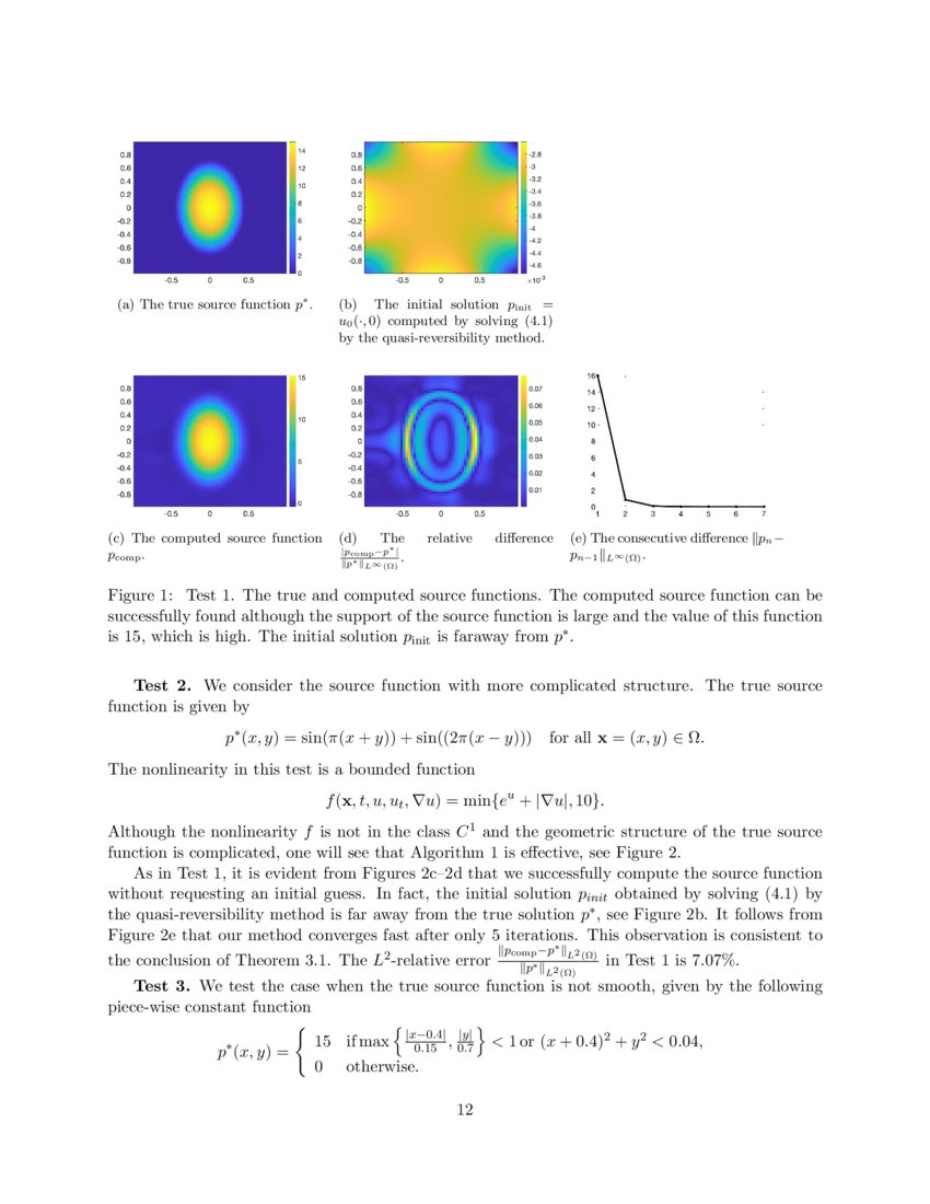 Carleman estimates and the contraction principle for an inverse source ...