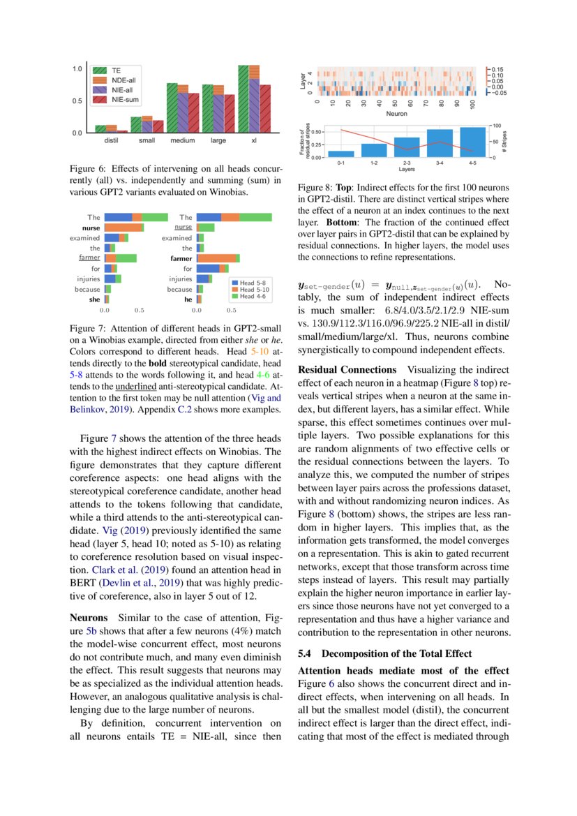 Causal Mediation Analysis for Interpreting Neural NLP The Case of