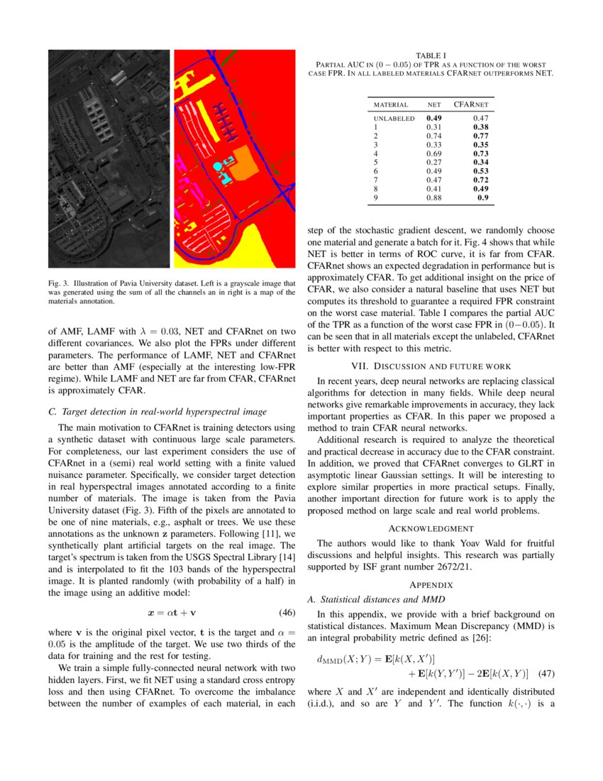 CFARnet Deep Learning For Target Detection With Constant False Alarm CFARnet Deep Learning For Target Detection With Constant False Alarm