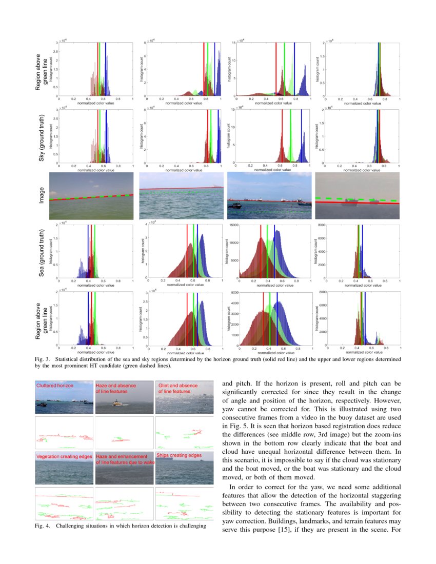 Challenges in video based object detection in maritime scenario using ...