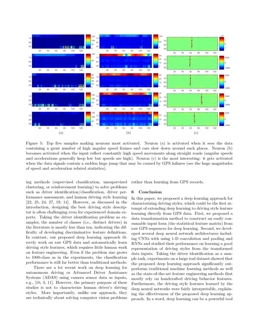 Characterizing Driving Styles with Deep Learning DeepAI