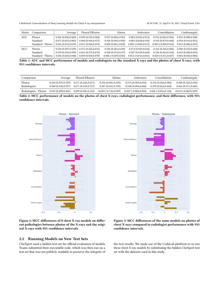 CheXternal: Generalization of Deep Learning Models for Chest X-ray ...