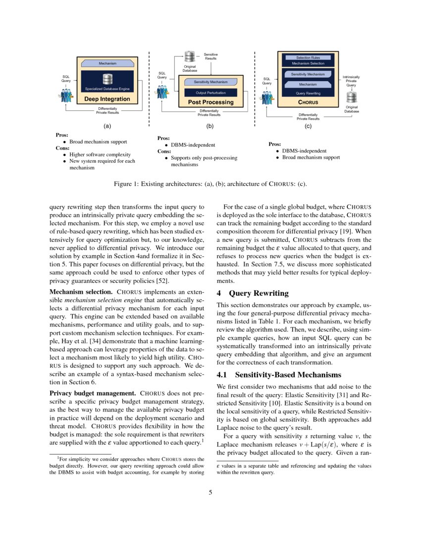 Chorus Differential Privacy via Query Rewriting DeepAI