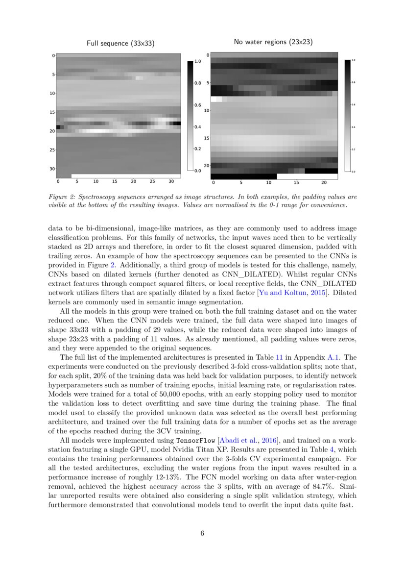 Classification of cow diet based on milk mid infrared spectra a data