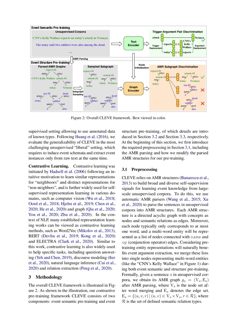CLEVE: Contrastive Pre-training for Event Extraction | DeepAI