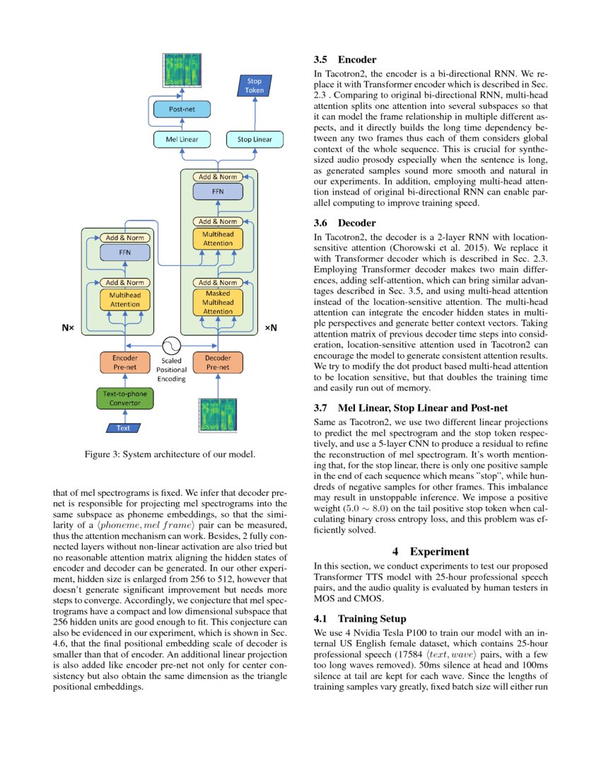 Close to Human Quality TTS with Transformer | DeepAI