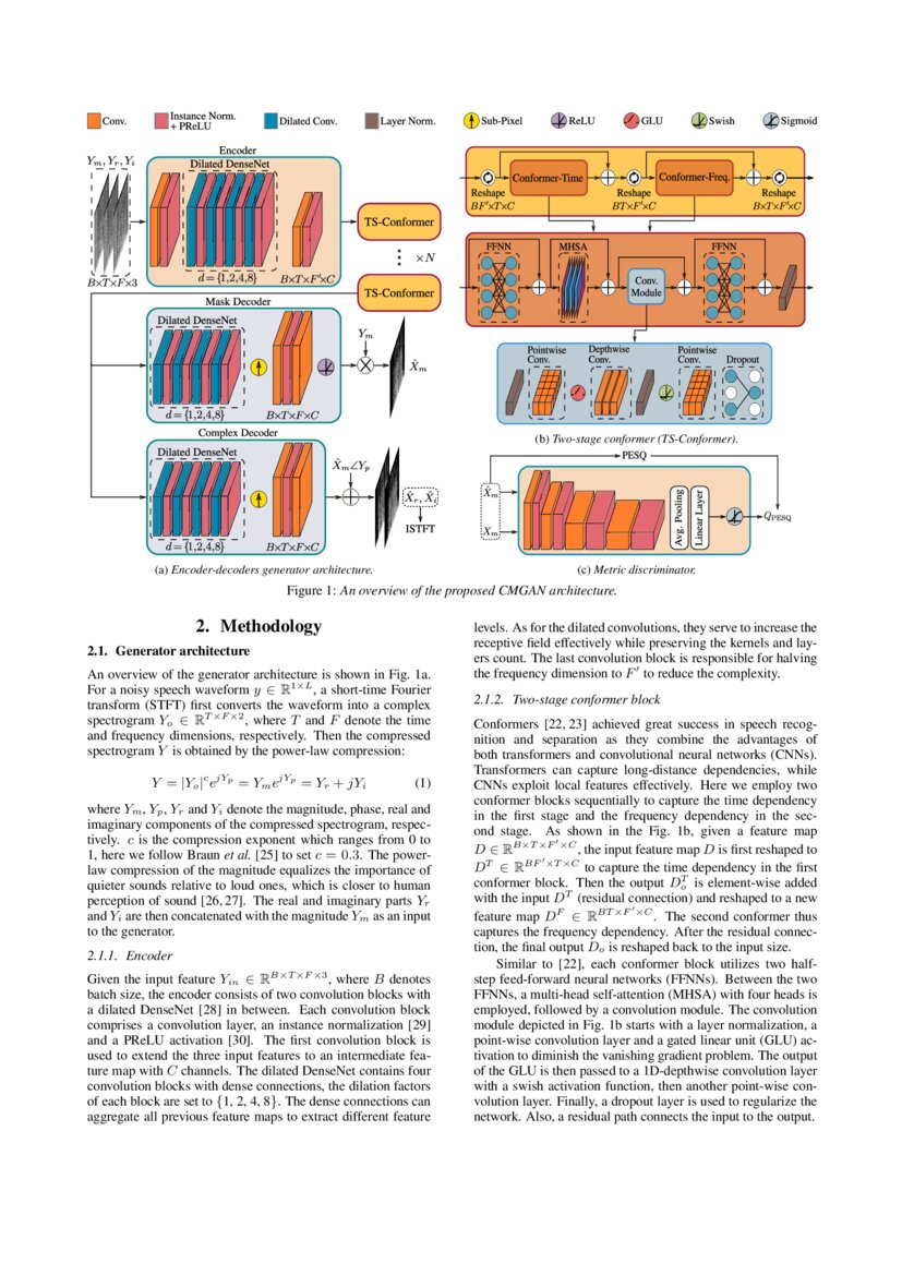 CMGAN Conformerbased Metric GAN for Speech Enhancement DeepAI