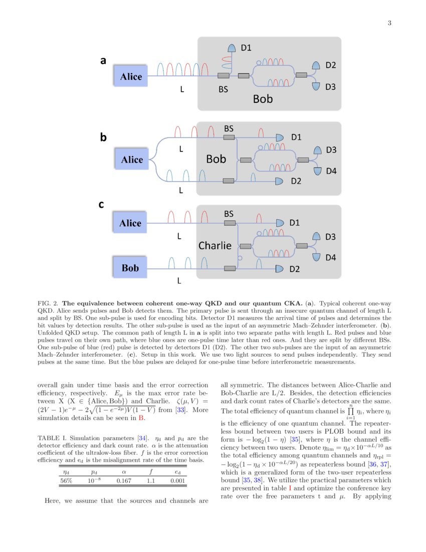 Coherent Way Coherent one-way quantum conference key agreement based on twin field ...