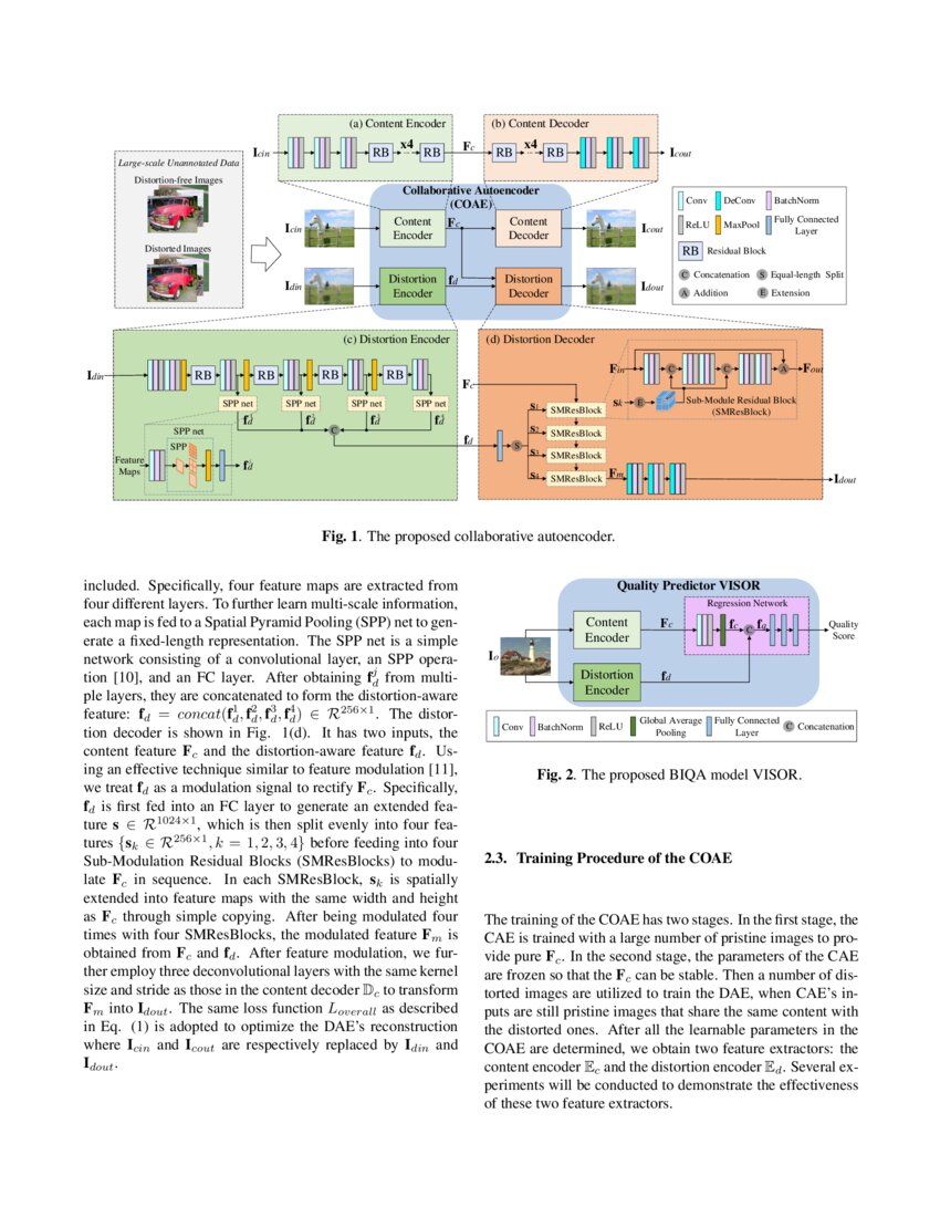 Collaborative Autoencoding for Blind Image Quality Assessment DeepAI