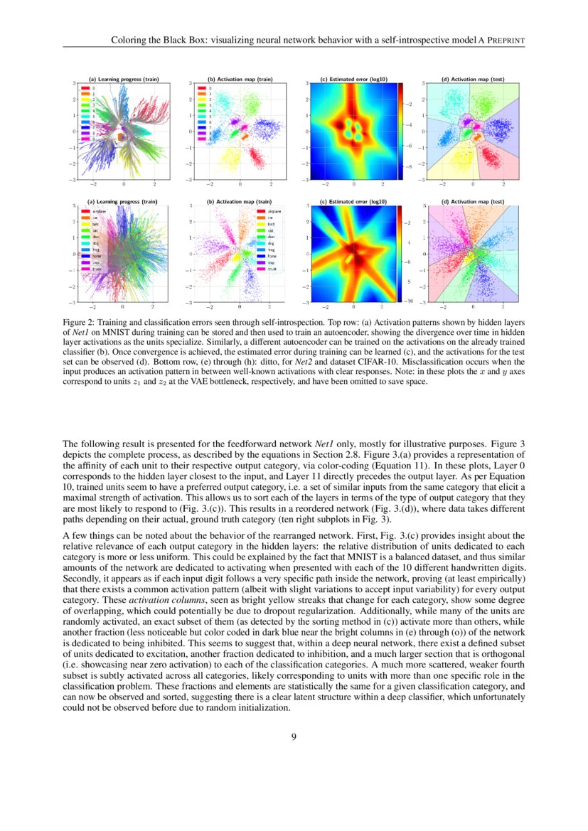 Coloring the Black Box: Visualizing neural network behavior with a self ...