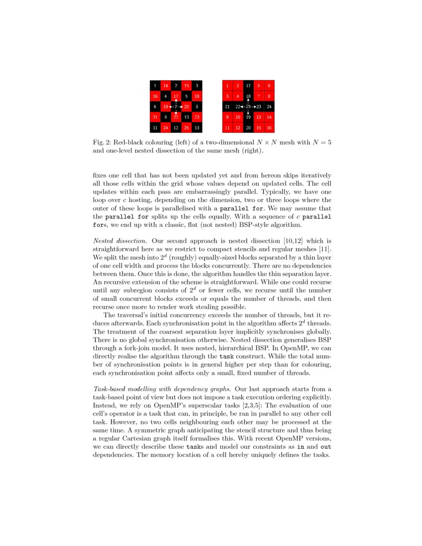 Coloured and taskbased stencil codes DeepAI