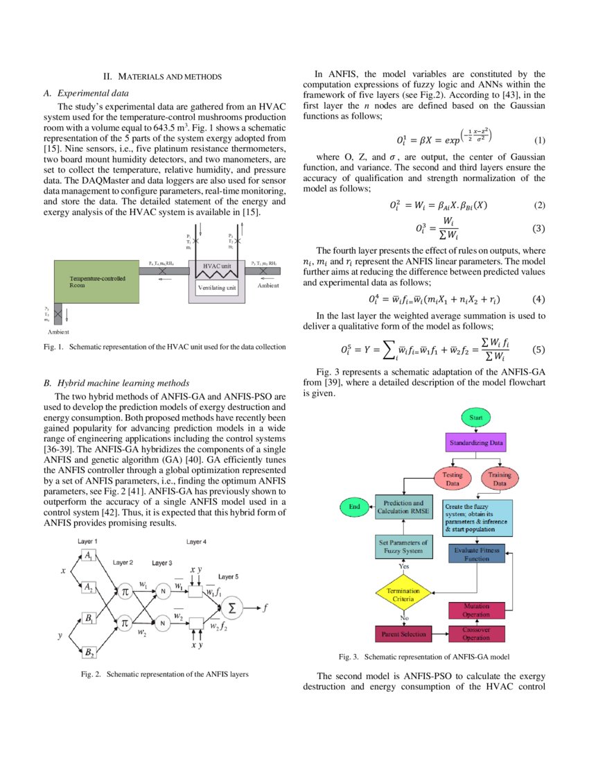 Comparative Analysis of Single and Hybrid NeuroFuzzyBased Models for
