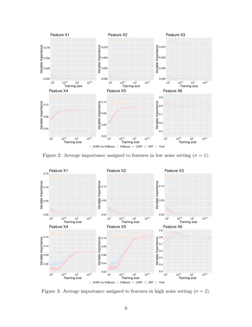 Comparing interpretability and explainability for feature selection ...