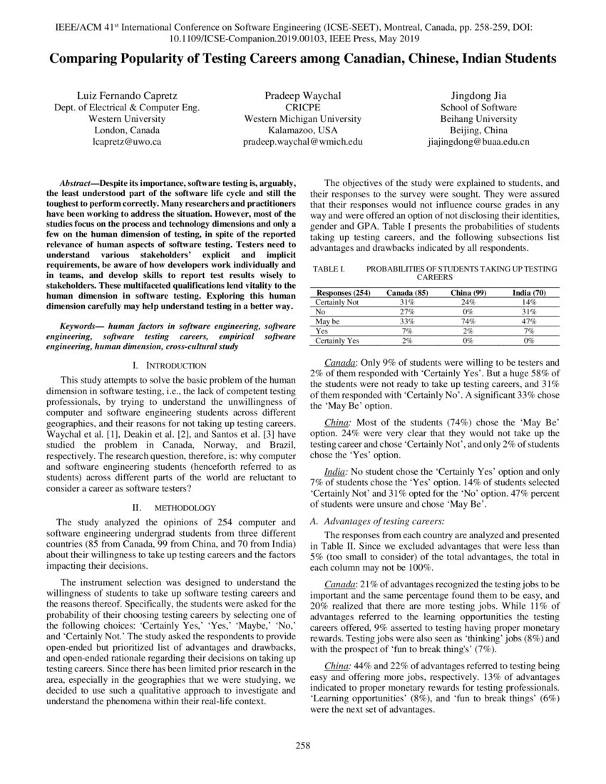 Comparing Popularity of Testing Careers among Canadian, Chinese, Indian Students DeepAI