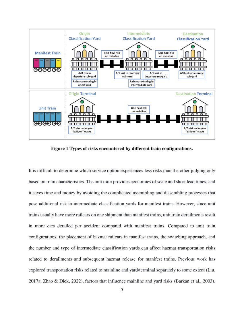 Comparing Unit Trains versus Manifest Trains for the Risk of Rail ...