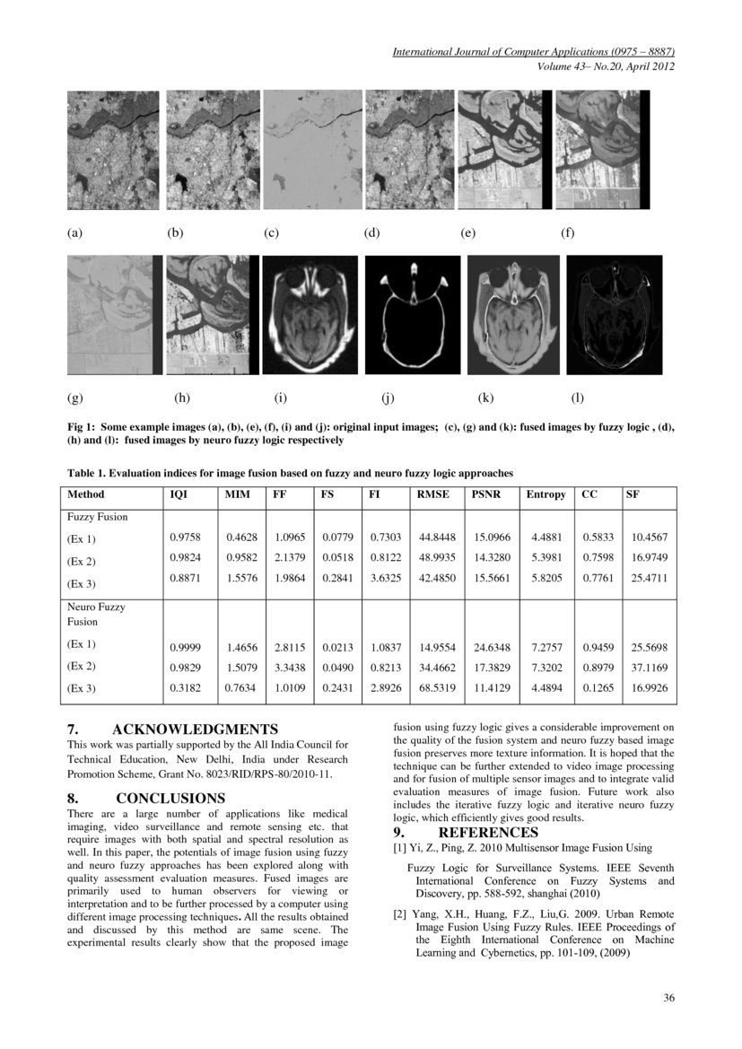Comparison of Fuzzy and Neuro Fuzzy Image Fusion Techniques and its Applications DeepAI