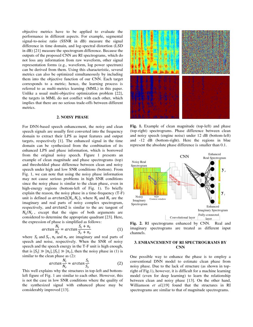 Complex spectrogram enhancement by convolutional neural network with multimetrics learning DeepAI