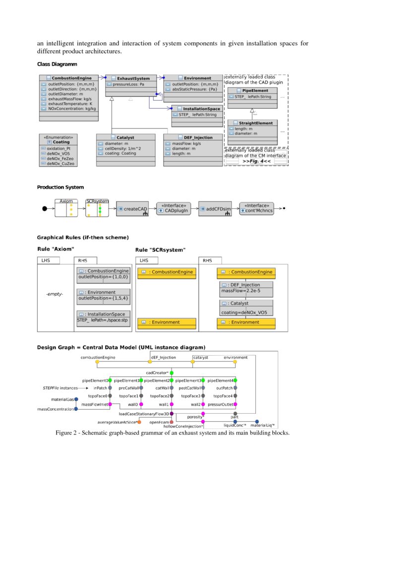 Complex System Design with Design Languages: Method, Applications and ...