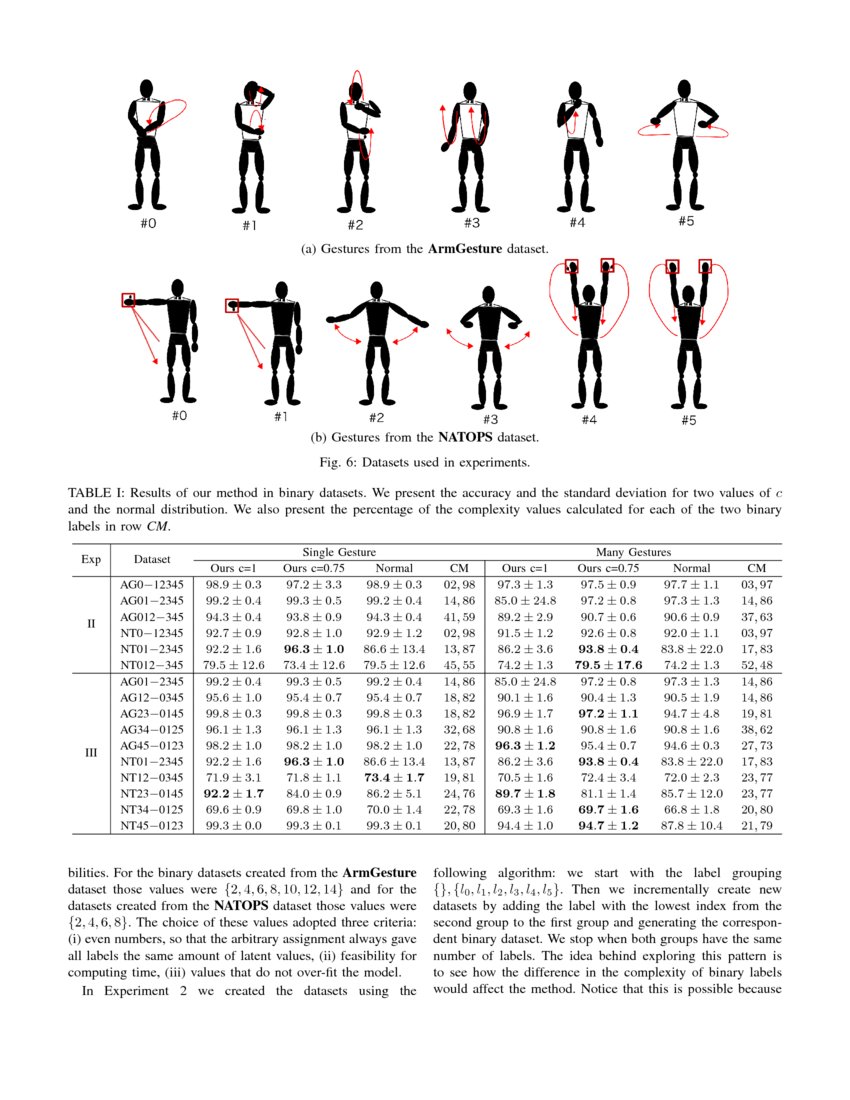 Complexity-Aware Assignment of Latent Values in Discriminative Models for  Accurate Gesture Recognition | DeepAI