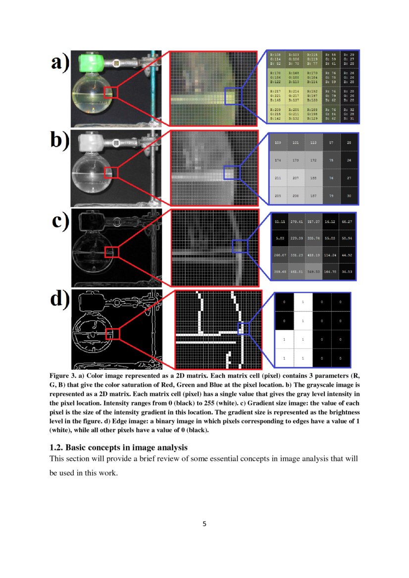 Computer visionbased recognition of liquid surfaces and phase boundaries in transparent vessels