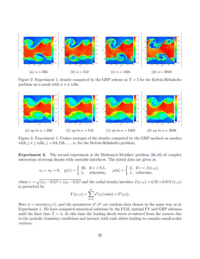 Computing Oscillatory Solutions Of The Euler System Via K Convergence Deepai