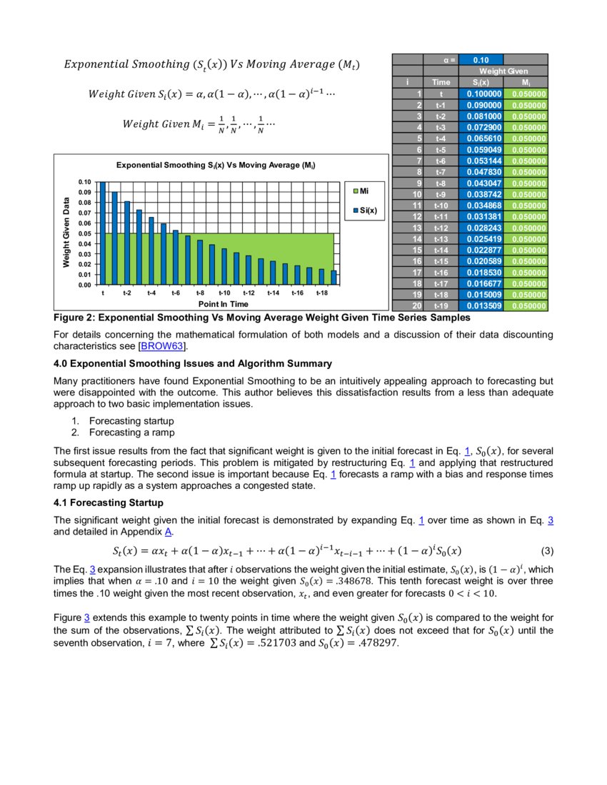 Computing System Congestion Management Using Exponential Smoothing