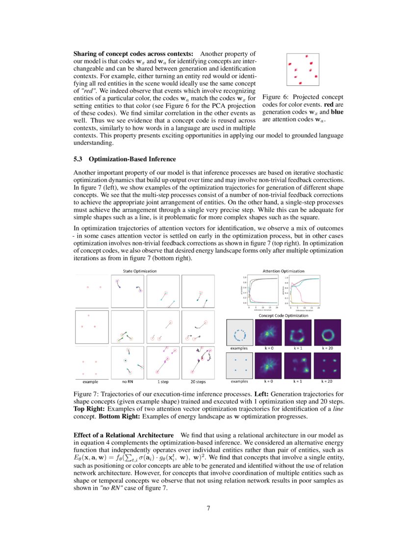 Concept Learning with EnergyBased Models DeepAI