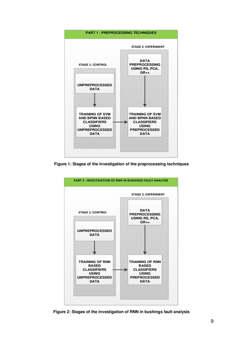 Condition Monitoring of Transformer Bushings Using Computational Intelligence DeepAI