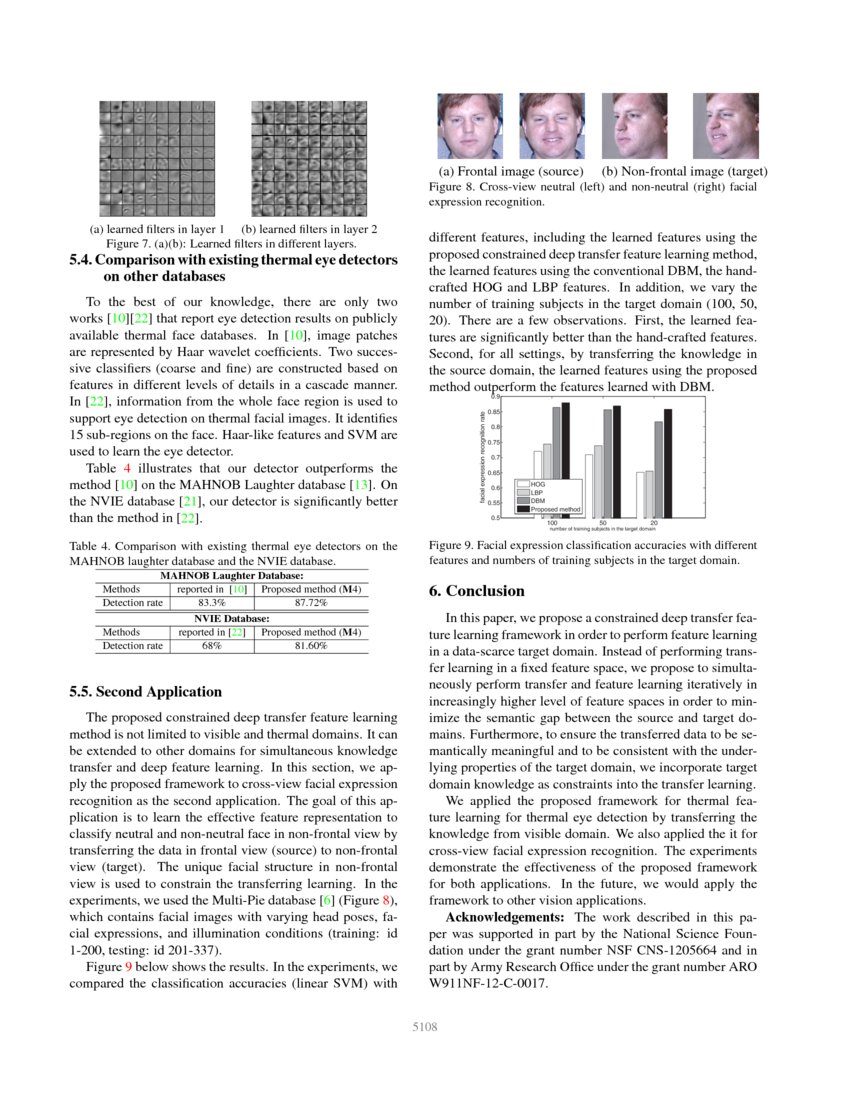 Constrained Deep Transfer Feature Learning and its Applications DeepAI