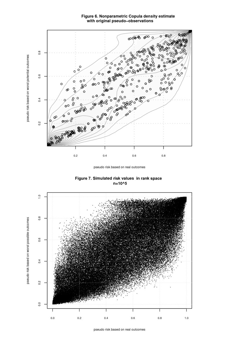 Construction Safety Risk Modeling and Simulation | DeepAI