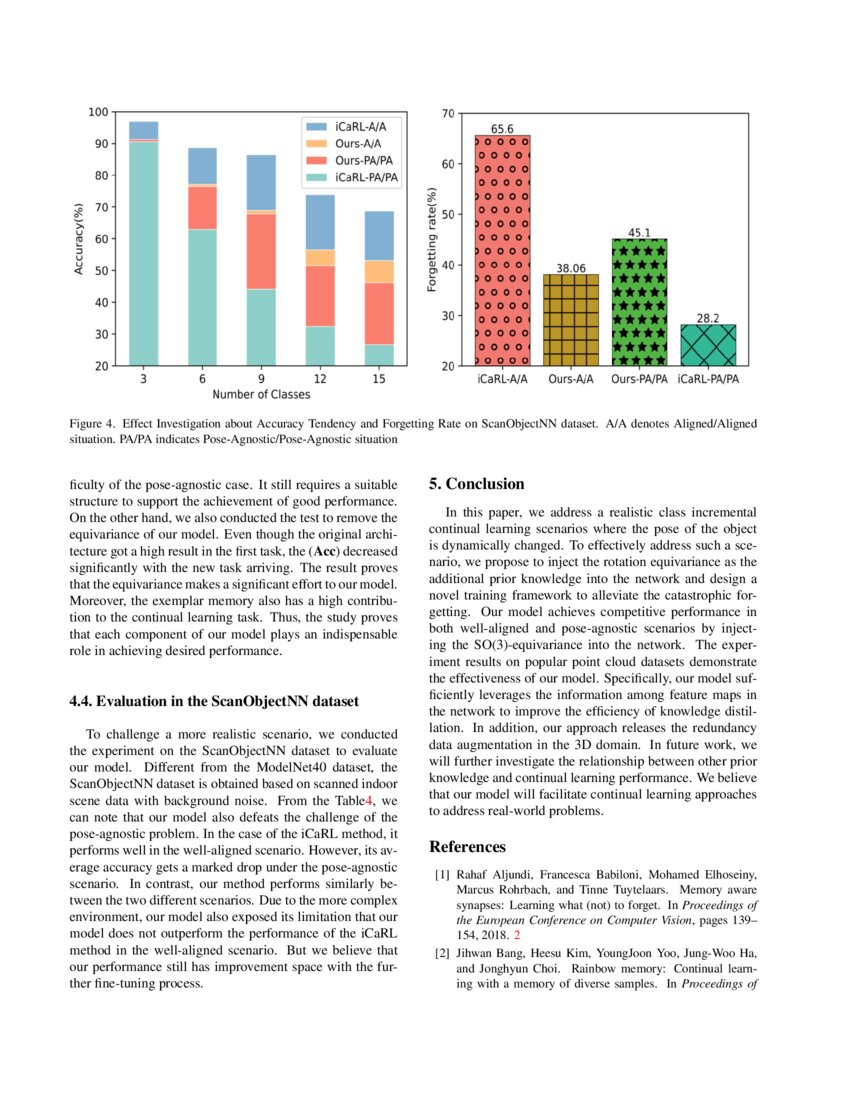 Continual Learning For Pose Agnostic Object Recognition In 3d Point Continual Learning For Pose Agnostic Object Recognition In 3d Point