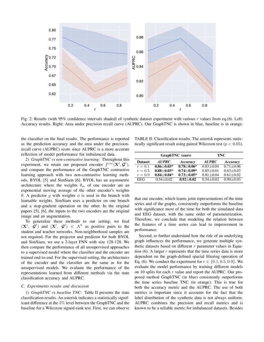 Contrastive Learning for Time Series on Dynamic Graphs | DeepAI
