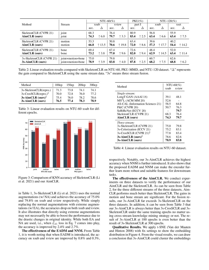 Contrastive Learning from Extremely Augmented Skeleton Sequences for ...