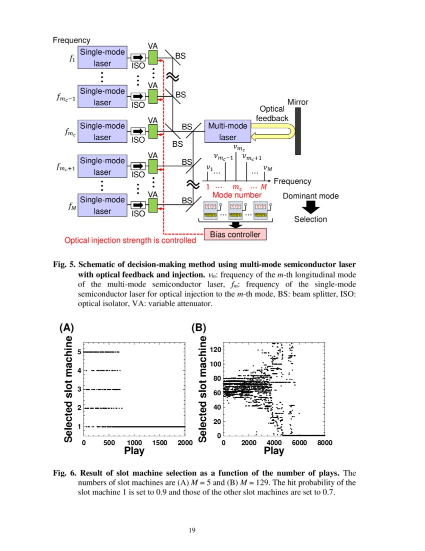 Controlling chaotic itinerancy in laser dynamics for reinforcement
