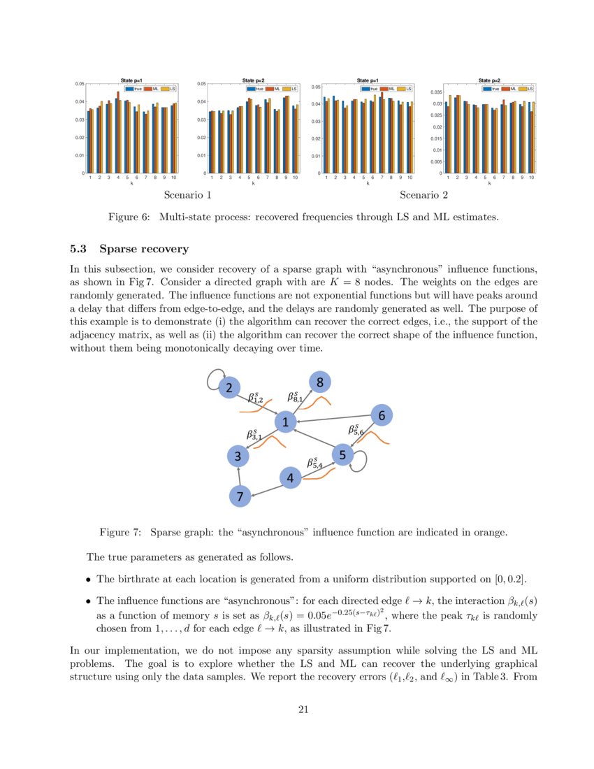 Convex Recovery Of Marked Spatio Temporal Point Processes Deepai