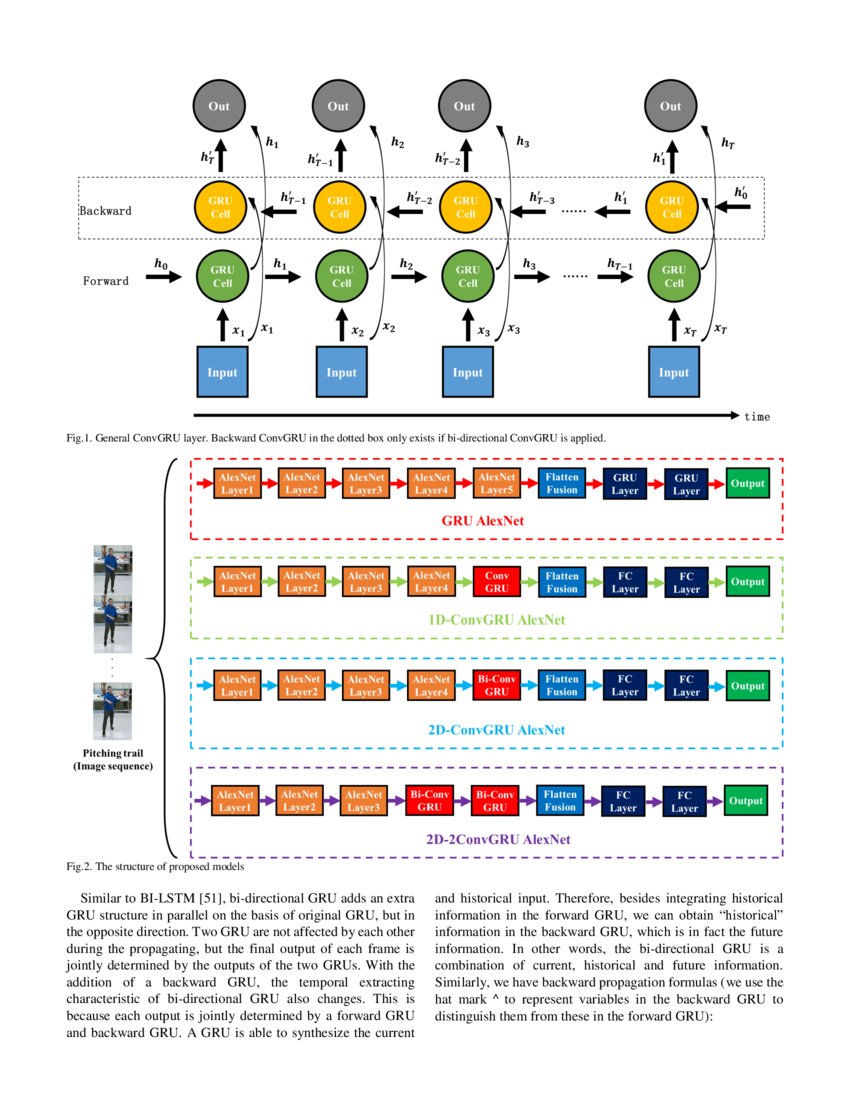 ConvGRU in Finegrained Pitching Action Recognition for Action