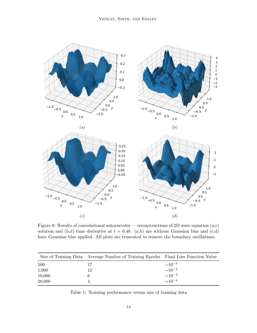 Convolutional Autoencoders for Reduced-Order Modeling | DeepAI