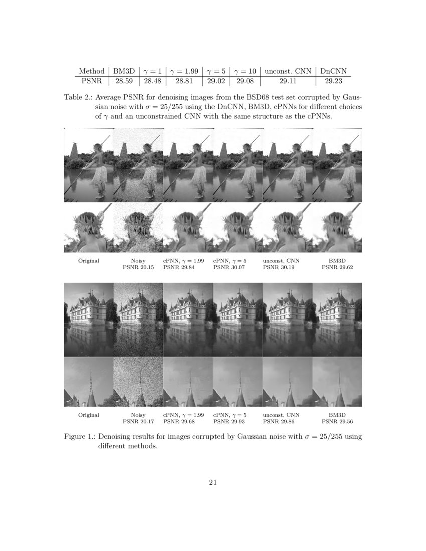 Convolutional Proximal Neural Networks and PlugandPlay Algorithms