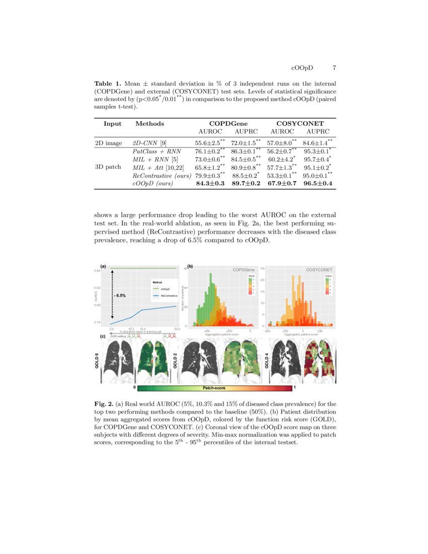 cOOpD Reformulating COPD classification on chest CT scans as anomaly