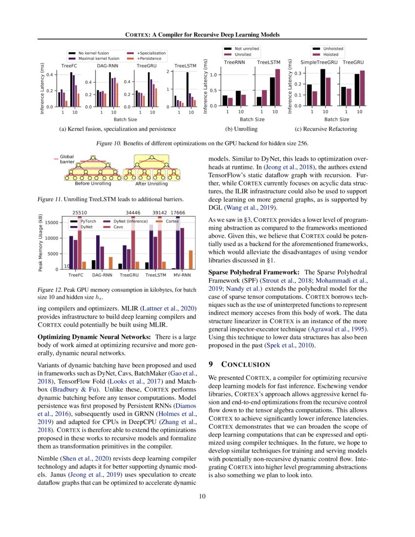 Cortex a compiler for recursive deep learning models deepai