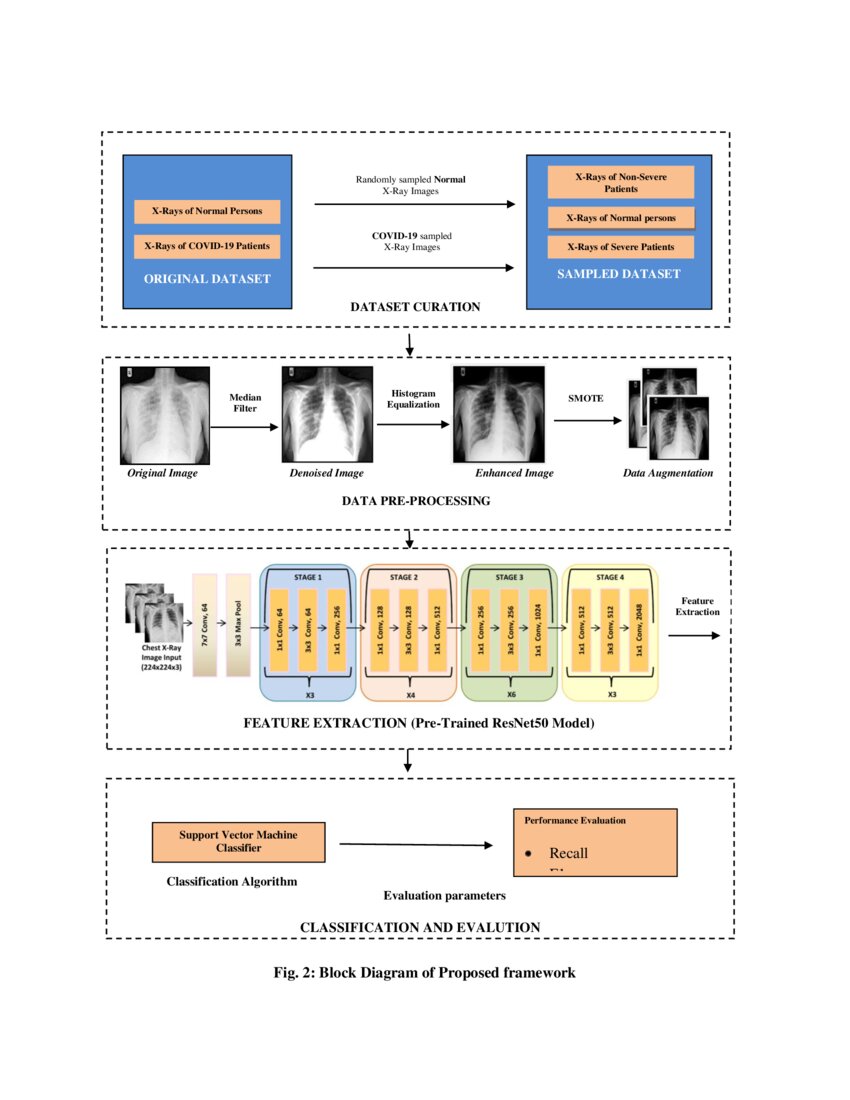 COVID19 Severity Classification on Chest Xray Images DeepAI