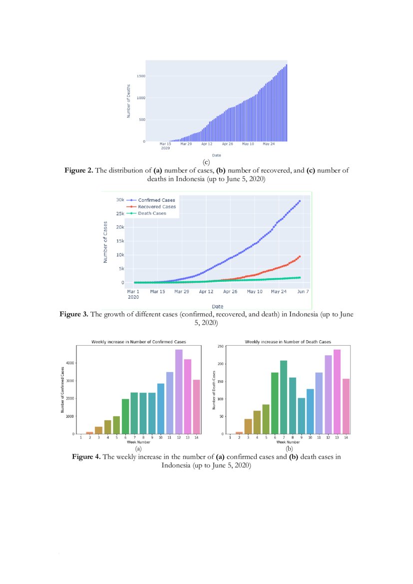 Critical data analysis of COVID19 spreading in Indonesia to measure