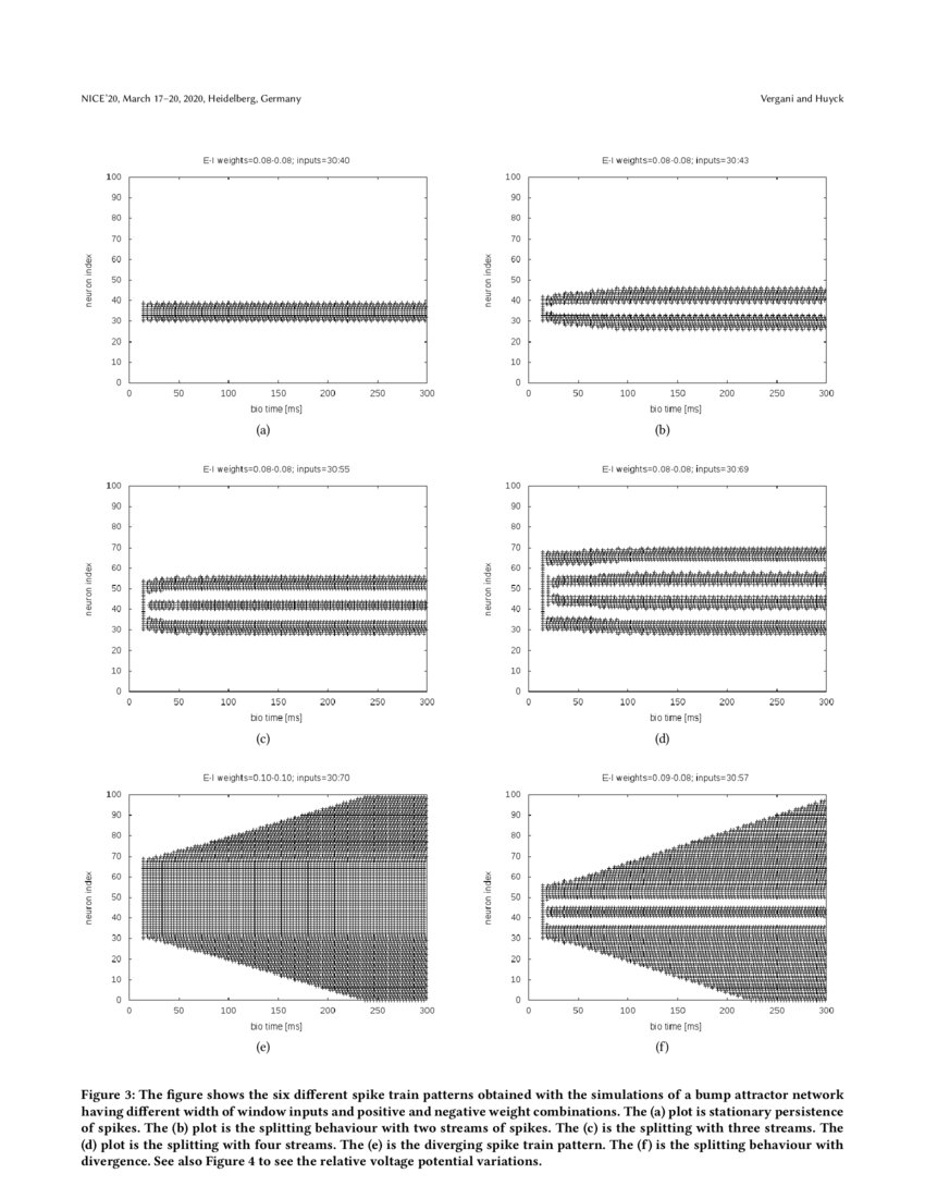 Critical Limits in a Bump Attractor Network of Spiking Neurons | DeepAI