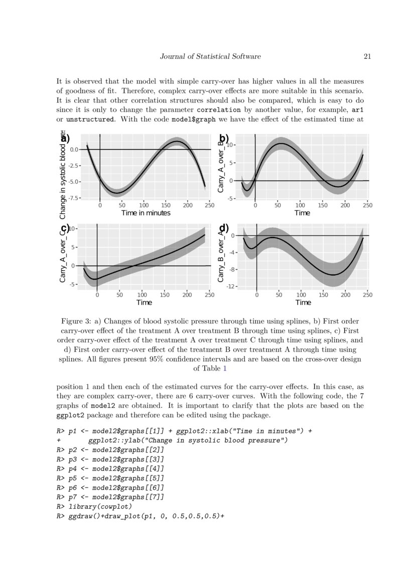 CrossCarry An R package for the analysis of data from a crossover