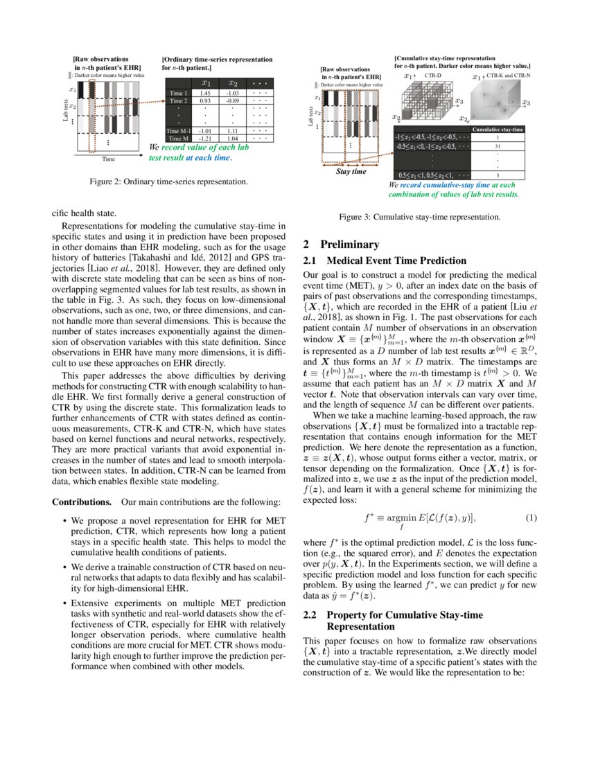 Cumulative Staytime Representation for Electronic Health Records in Medical Event Time