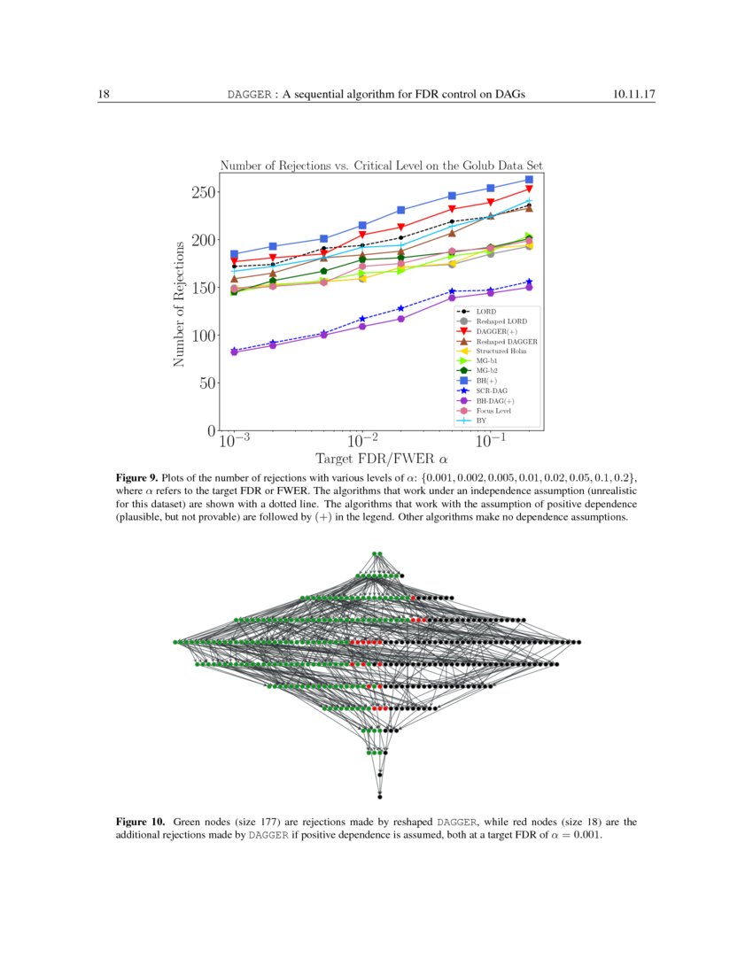 DAGGER: A sequential algorithm for FDR control on DAGs | DeepAI